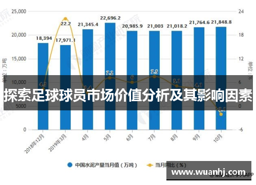 探索足球球员市场价值分析及其影响因素